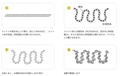 育てるタオル.png